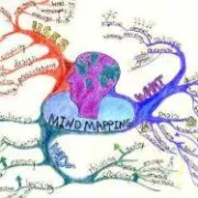 Učenje pomoću mentalnih mapa